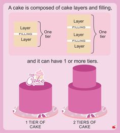 how to make a cake info sheet