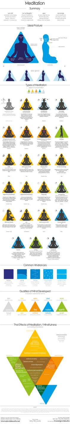 What is Meditation / Mindfulness? How do you do it? What does the science say about its effects? What Is Meditation, Reiki Symbols, Sup Yoga, Qi Gong, Les Chakras, Wing Chun, Chakra Meditation