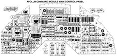 a diagram of the control panel and components for an applicac command module main control panel