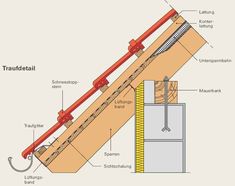 the structure of a conveyor belt is shown in this diagram, with parts labeled