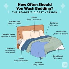 a bed with the words how often should you wash your bedding? and what is it