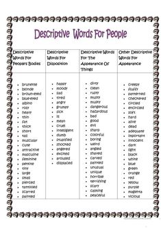 descriptive words for people that are used to describe what they are in the text, and how