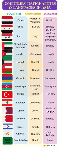 the countries and their national flags are shown in this chart, which shows where each country is