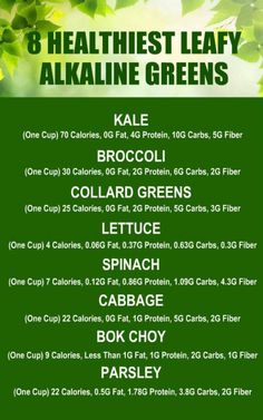 8 Healthiest Leafy Alkaline Greens: Kale Broccoli Collard Greens Lettuce Spinach Cabbage Bok Choy Parsley. Learn about the alkaline qualities of hydrogen rich Kangen Water; the antioxidant loaded ionized water that neutralizes free radicals that cause oxidative stress which can lead to a variety of health issues including disease such as cancer. Change your water change your life. #detoxdrinks Exercise Tracker, Alkaline Diet Recipes, Health Cleanse, Fitness Plan, Alkaline Diet, Diet Vegetarian, Detox Cleanse