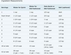 the table shows how much water is in each cup