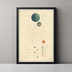 a framed poster showing the planets in different colors and sizes on a white wall next to a black frame