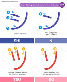 an info poster showing the different types of arrows