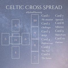 the celtic cross spread is shown with numbers and symbols for each card in front of it