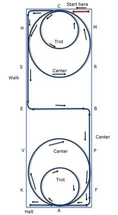 the diagram shows how to draw an object in three different ways, including circles and lines