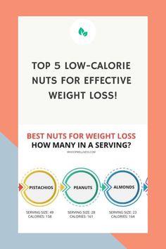 Discover the ultimate guide to incorporating nuts into your weight loss journey! Unveil the top-notch nuts that aid in shedding pounds, steer clear of those that hinder progress, and find out the ideal portion sizes for maximum benefits. Enhance your nutty experience now! Serving Sizes, Organic Nuts, Portion Sizes, Water Weight, Homemade Snacks, Rich In Protein