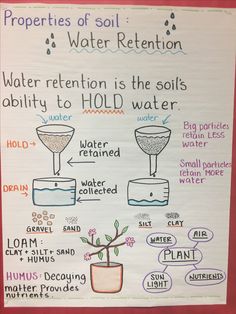 a poster describing the properties of water and how it is used to make an experiment