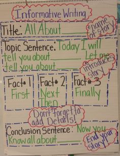 an informative writing activity for students to use in the classroom or on their own walls