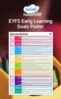 a poster with the words eyfs early learning goals poster in front of it