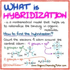 a poster with the words, what is hybridization? and an image of hydrogens