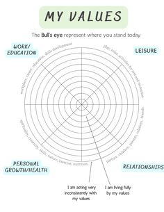 an info sheet with the words my value and their corresponding features in each part of the diagram