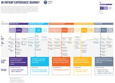 the patient experience journey chart is shown