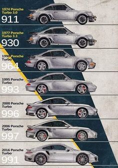 an advertisement for the porsche 911s from 1971 to present in spanish and english language