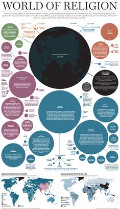 Graphic: World of Religion Bubble Chart, Ap Human Geography, Infographic Map, Human Geography, Historia Universal, College Board, World Religions, Ancient Greece, Data Visualization