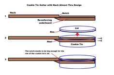 the diagram shows how to cut and glue wood