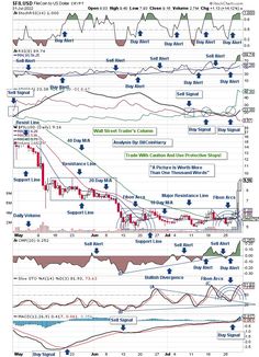 FileCoin To US Dollar ($FIL-USD) Buy /@ $9.25 StopUse a protective stop of $8.25 /  Price Objective: $17.00 / Risk $1.00 Reward $7.75 Ratio 8:1 n  Technical Indicators: RSI Index: (8) Day M/A Plus 89.74 / CMF Index: Buy Alert / StocRSI Index: Buy Alert/ MACD Index: Buy Signal / ADX Index: Buy Signal / : .  STOC IndexBuy AlertSupport: $6.00�  Resistance: $12.50 / Trade width Caution and use Protective Stops. Brand Marketing Strategy, Stock Trader, Invest Money, Technical Indicators, Risk Reward, Stock Broker