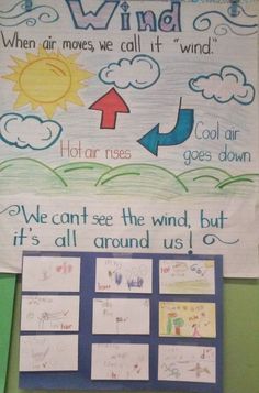 a bulletin board with writing on it and pictures hanging from the wall behind it that says, wind when air moves, we call it's called