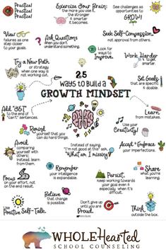 a poster with the words, 25 ways to build a growth mindset