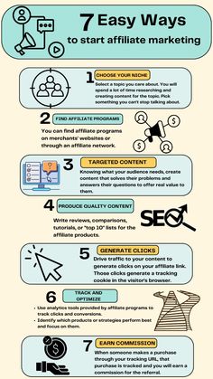 the 7 easy ways to start an effective marketing campaign infographical poster for your business