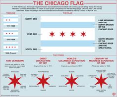 the chicago flag is shown in red, white and blue with four stars on it