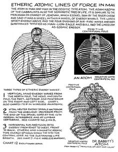 Sacred Geometry Symbols, Alchemy Symbols, Shiatsu Massage, Qi Gong