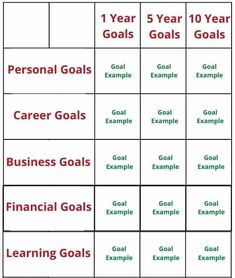 an image of a business goal chart with the words, 1 year 5 year 10 year and