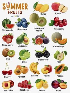 Names Of Fruits, Fruits And Vegetables List, Healthy Food Chart, Vegetable Pictures, Fruit Names, List Of Vegetables, Favorite Recipes Dinner, Food Charts