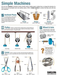 an info sheet describing the different types of tools used to make metalworking and their uses