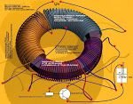 an image of a circular object with many wires connected to it and labeled in red