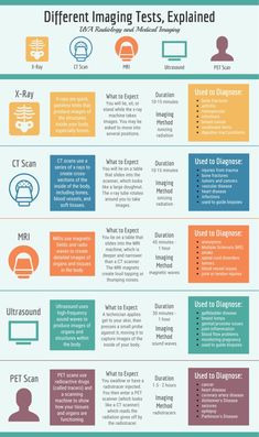 an info sheet with different types of information