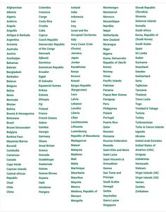 the list of names and abbreviations for different languages