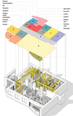 an architectural diagram shows the various parts of a house that are connected to each other