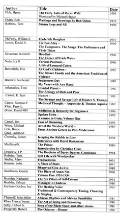 an old table with many names and numbers on it, including the names of various authors