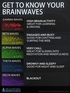 an iphone screen with the caption get to know your brainwaves on it