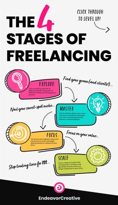 the four stages of freelancing info graphic by endavy creative - click to level up