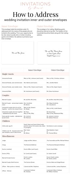 How to Address Wedding Invitation Inner and Outer Envelopes | Wedding Inner and Outer Envelopes Wedding Invitation Guest Name, Inner Outer Envelope Wedding, Addressing Save The Dates, Addressed Wedding Envelopes, How To Print Your Own Wedding Invitation, What Goes In A Wedding Invitation, How To Print Wedding Invitations