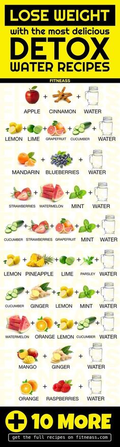 ❤~☆@msbrandis7286☆~❤ Cucumber Lemon Water, Flush Out Toxins, Healthy Detox Cleanse, Motivasi Diet, Week Workout, Mint Water, Ginger Water, Infused Water Recipes