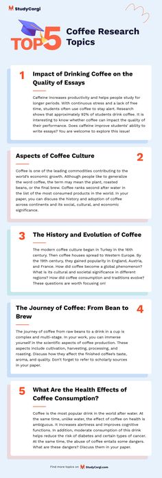 the top 5 coffee research topics