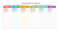 the college's four content types are shown in this graphic diagram, which shows what each student needs to learn