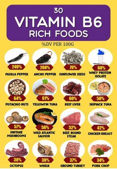 Copper Foods, Nutritional Healing, Vitamin Rich Foods, Magnesium Rich Foods, Raw Vegan Diet