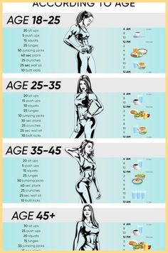 an info poster showing the different types of women's body shapes and their measurements