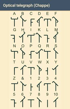 the alphabet and numbers are arranged in different ways, including letters that appear to be made from