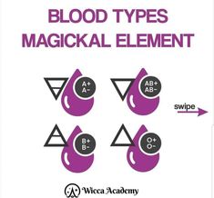 the words blood types and their symbols are shown in purple, with an arrow pointing to them