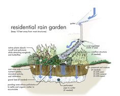 an image of a water source diagram