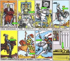 Tarot Interpretation, Wands Tarot, Tarot Cards For Beginners, Learning Tarot Cards, Tarot Guide, Tarot Book, Tarot Tips, Oracle Card Reading, Tarot Meanings