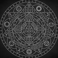 a black and white drawing of a circle with various symbols in the center on a chalkboard background